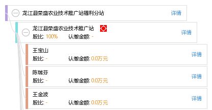 龙江县荣盛农业技术推广站福利分站 科技赋能农业，服务惠及乡村