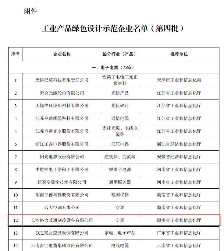 喜报！长沙格力获评“国家级工业产品绿色设计示范企业”，绿色科技引领行业新风尚